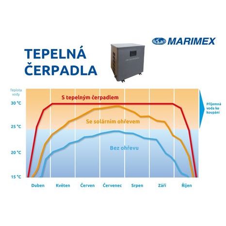 Tepelné čerpadlo Premium 3500 Marimex - 11200357 - 4