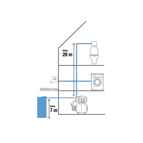 Domácí vodárna Gardena 3700/4 9023-20 - 5