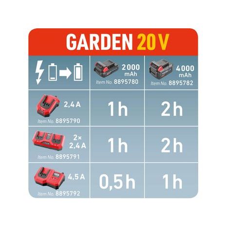 Nabíječka EXTOL PREMIUM 20V, 2x2,4A - 2