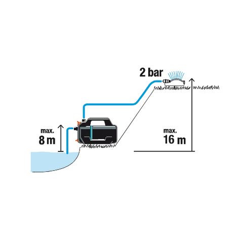 Elektrické povrchové čerpadlo Gardena 4100 Silent sada 9051-20 - 10