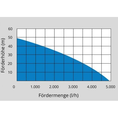 Domácí vodárna GÜDE HWW 1400.2 VF - 6