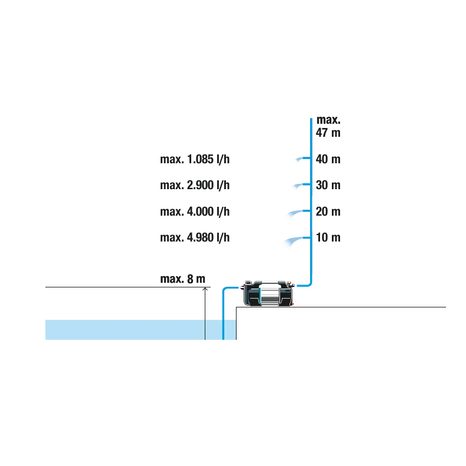 Elektrické povrchové čerpadlo Gardena 5600 Silent+ 9057-20 - 5