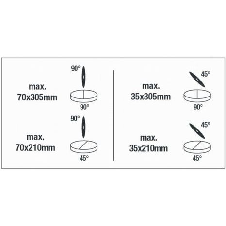 Pokosová pila Powerplus POWX075710S - 6