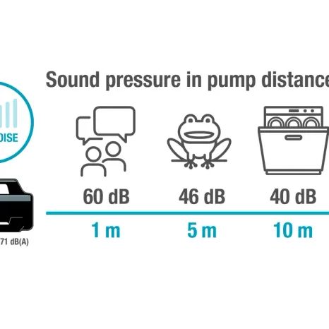 Elektrické povrchové čerpadlo Gardena 5000 Silent sací sada 9082-20 - 3