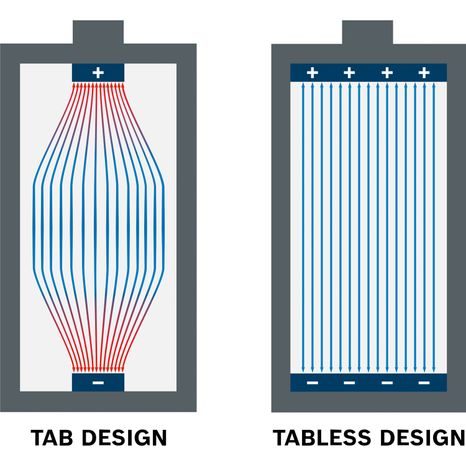 Startovací sada Bosch EXPERT EXBA18V-40 + GAL 12V/18V-80 1600A0373M - 6