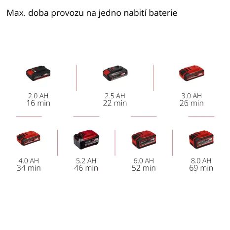 Aku míchadlo Einhell TP-MX 18-2 Li BL-Solo 4258770 - 8