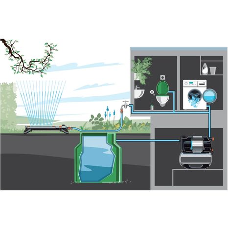 Automatická domácí vodárna Gardena 6300 SilentComfort 9068-20 - 7