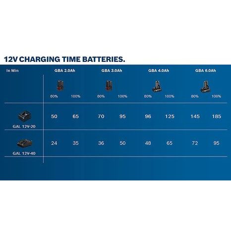 Akumulátor Bosch 2x GBA 12 V/6 Ah 1600A00X7M - 2