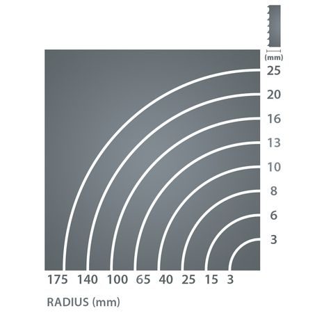 Pilový pás IGM Carbon FORCE REGULAR 1400 x 8 x 0,65 mm 8TPI - 3