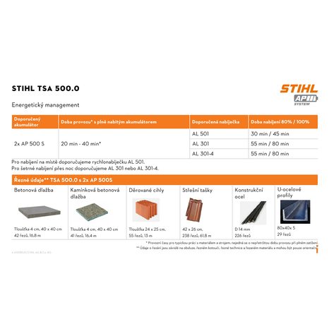 Aku rozbrušovací pila STIHL TSA 500 B - 4