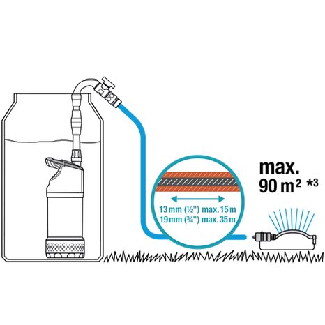 Čerpadlo do sudu Gardena  4700/2 inox 1764-20 - 5