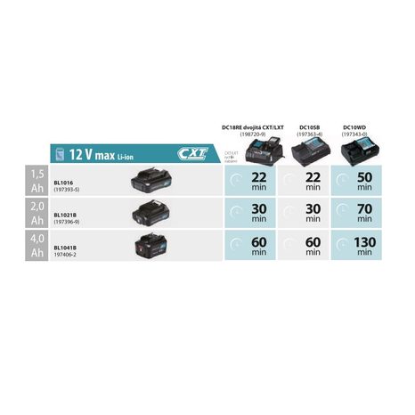 Akumulátor Makita CXT BL1016 12V/1,5Ah 197393-5 - 2