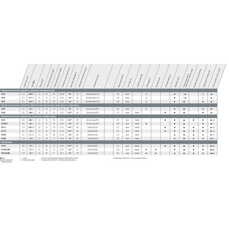 Benzínový křovinořez STIHL FS 94 C-E - 2