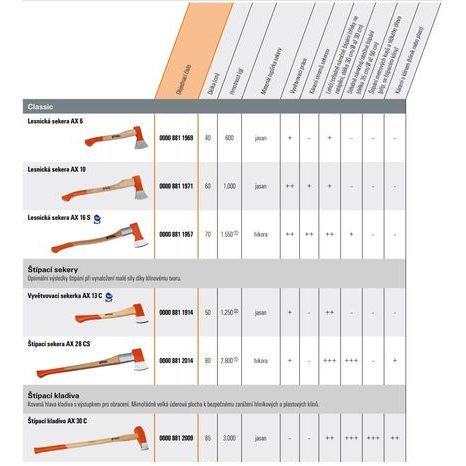 Univerzální sekera STIHL AX 10 - 3