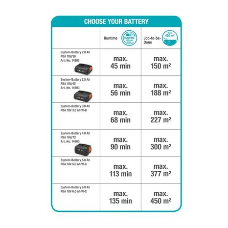 Aku nůžky na živý plot Gardena ComfortCut 50/18V P4A - sada - 5
