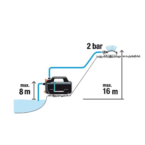 Elektrické povrchové čerpadlo Gardena 4100 Silent 9050-20 - 9