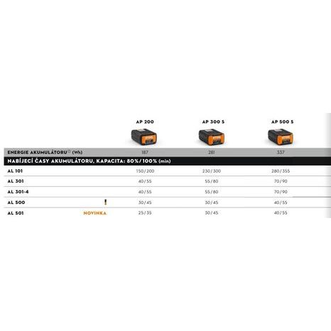 Nabíječka STIHL AL 101 - 3