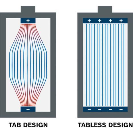 Sada akumulátorů Bosch EXPERT EXBA18V-40/4,0Ah 1600A03738 - 6