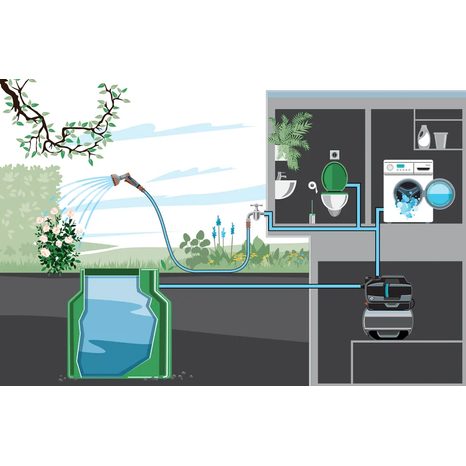 Automatická domácí vodárna Gardena 3800 Silent 9064-20 - 7