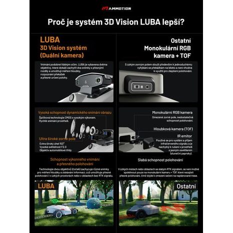 Robotická sekačka Mammotion LUBA 2 AWD 1000 - 18