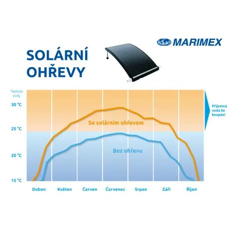 Solární ohřev závěsný Marimex SLIM 10745106 - 2