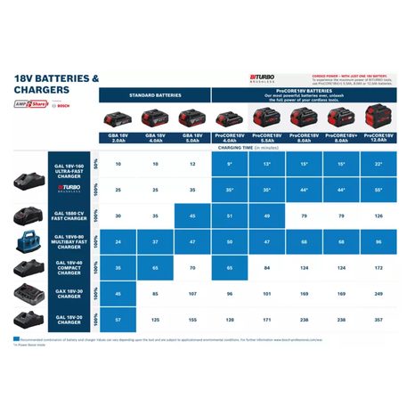 Akumulátor Bosch ProCORE18V+ 8.0Ah 1600A02X00 - 3