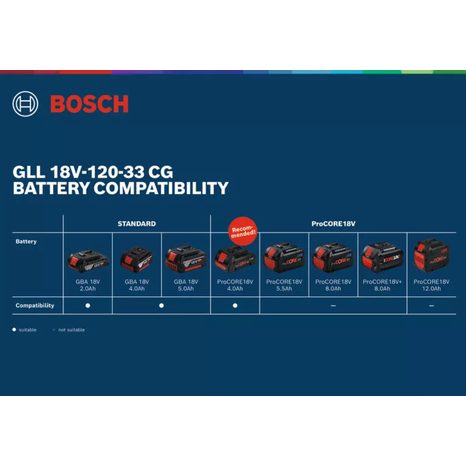 Aku čárový laserový měřič Bosch GLL 18V-120-33CG 0601065100 - 12