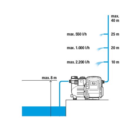 Domácí vodní automat Gardena 3500/4E 1757-20 - 5