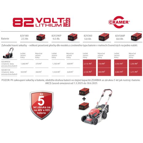 Aku sekačka CRAMER 82LM51SX - 19