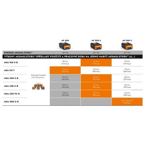 Aku řetězová pila STIHL MSA 200 C-B - 17
