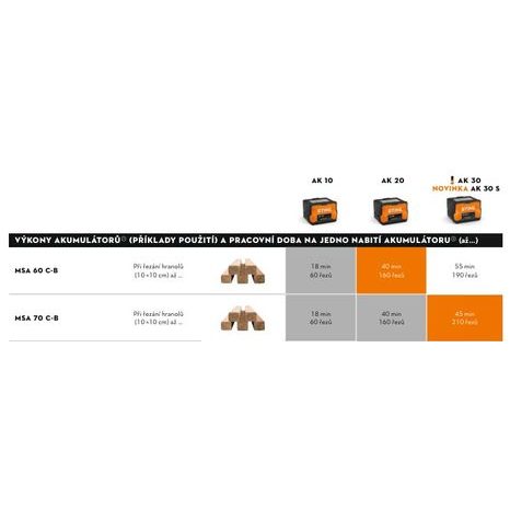 Aku řetězová pila STIHL MSA 70 C-B SET (AK 30 S+AL 101) - 5
