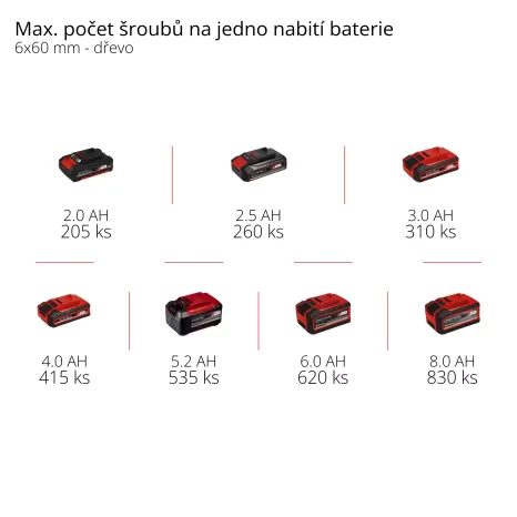 Aku úhlová vrtačka Einhell TE-AD 18 Li-Solo 4514290 - 9