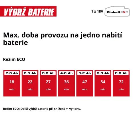 Aku povrchové čerpadlo Einhell AQUINNA 18/28 4180440 - 8
