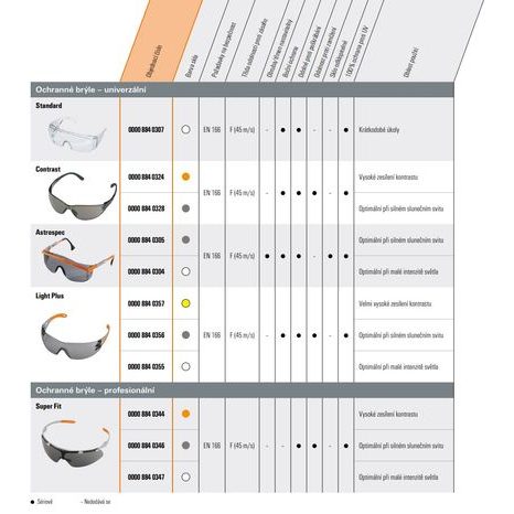 Ochranné brýle STIHL Dynamic Contrast - černé - 2