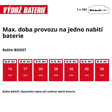 Aku povrchové čerpadlo Einhell AQUINNA 18/28 4180440 - 9