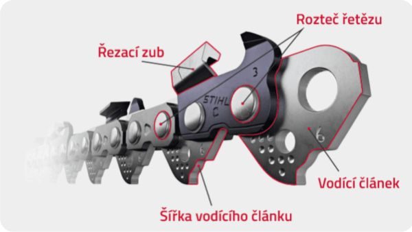 Řetěz na motorovou pilu - detail