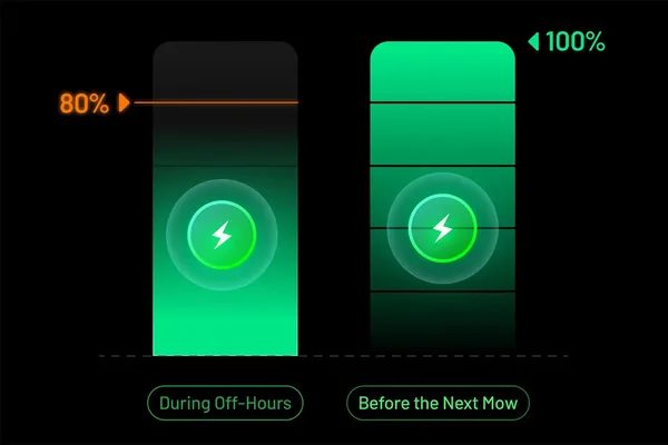 YUKA 2 mini - inteligentná správa batérie