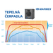 Tepelné čerpadlo Marimex Premium 3200 11200362 - 4