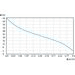 Elektrické povrchové čerpadlo EXTOL PREMIUM 8895080 - 3