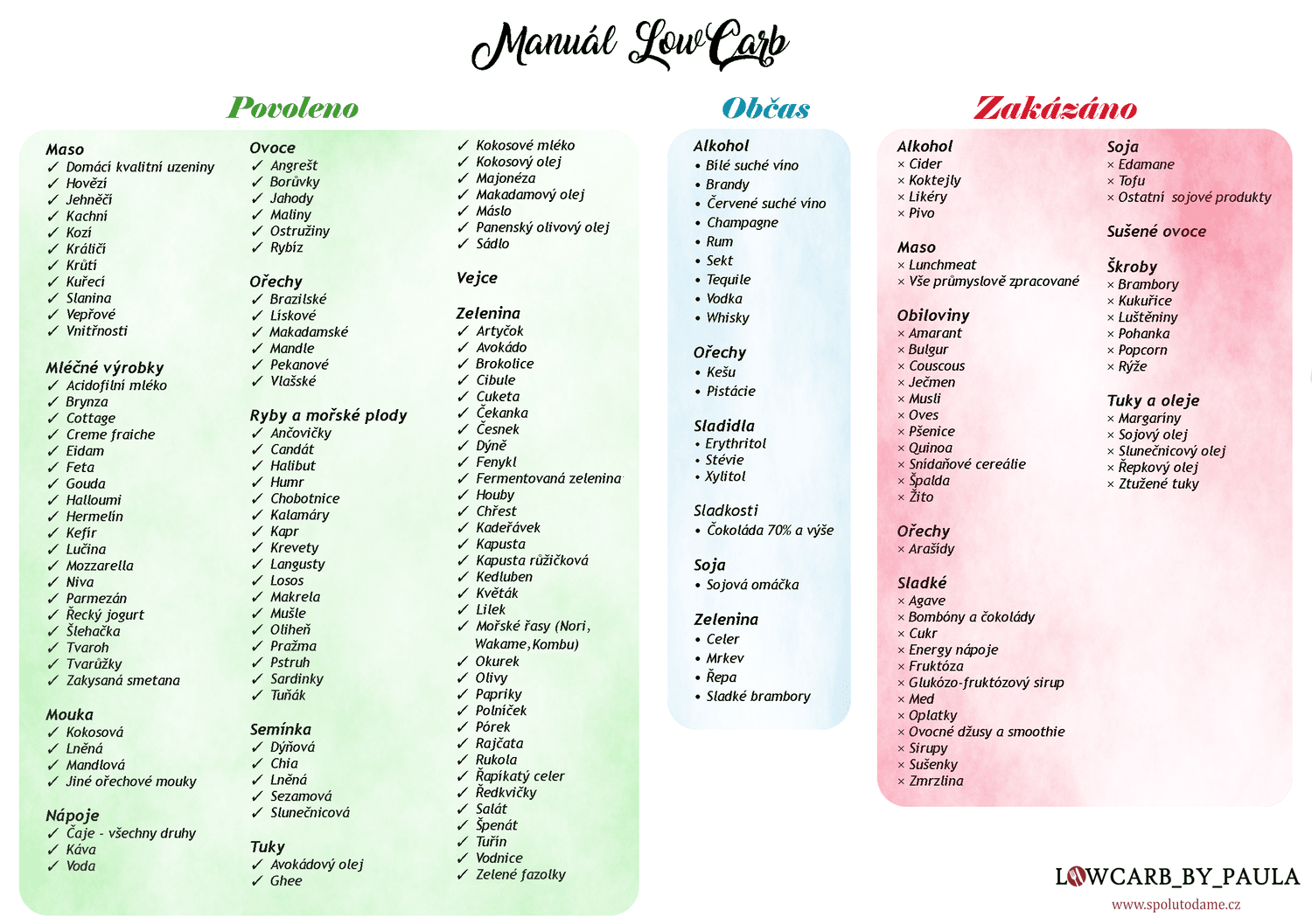 Manuál Low carb