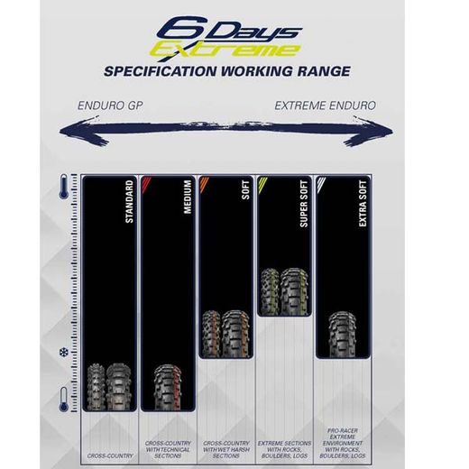 PNEUMATIKA METZELER 140/80-18 MCE6 DAYS EXTREME MEDIUM