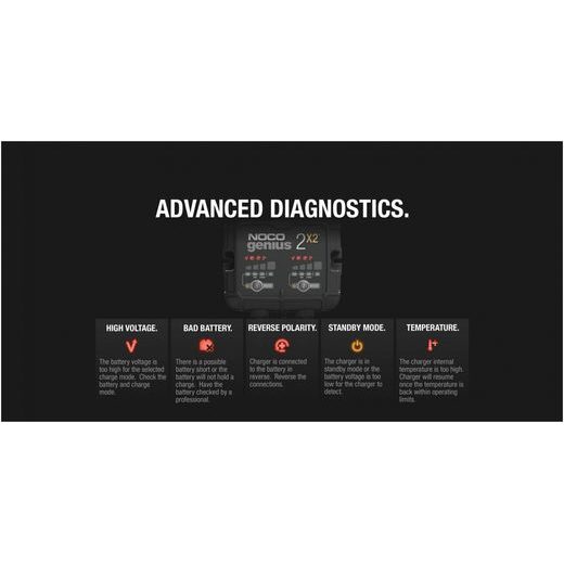 NABÍJEČKA PRO NABÍJENÍ 2 BATERIÍ NOCO 2X2, 6/12 V, 2-40 AH, 2 A