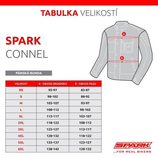 PÁNSKÁ TEXTILNÍ MOTO BUNDA SPARK CONNEL