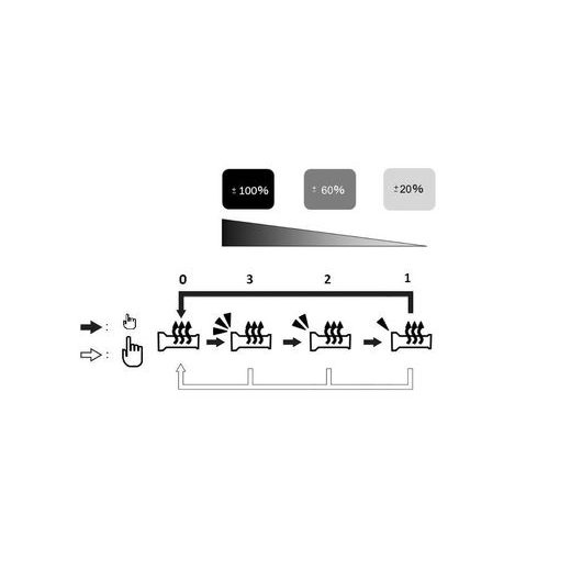 VYHŘÍVANÉ RUKOJETI (GRIPY) PRO KAWASAKI NINJA 1100 SX