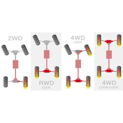 TGB BLADE 600 LTX LED EURO 5