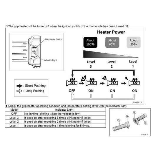 VYHŘÍVANÉ RUKOJETI (GRIPY) PRO KAWASAKI ZX-10R