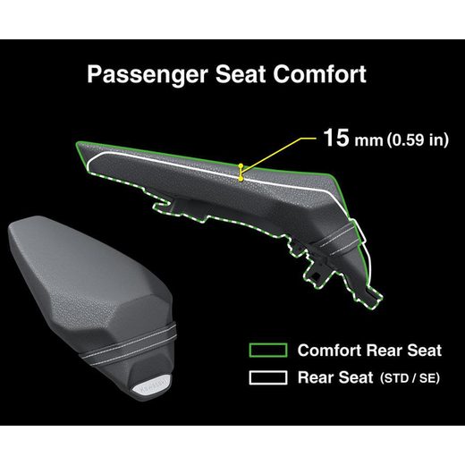 KOMFORTNÍ SEDADLO SPOLUJEZDCE PRO KAWASAKI Z900