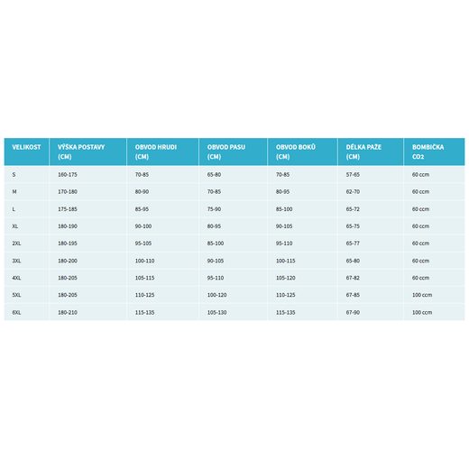 TEXTILNÍ AIRBAGOVÁ BUNDA HELITE TOURING ČERNÁ