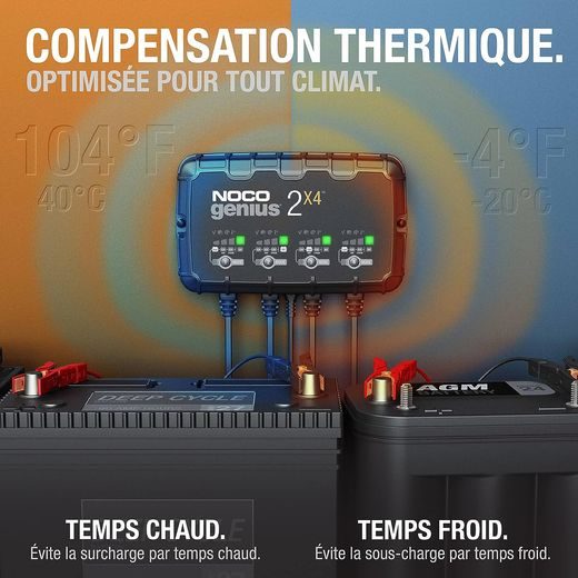 NABÍJEČKA PRO NABÍJENÍ 4 BATERIÍ NOCO 2X4, 6/12 V, 2-40 AH, 2 A