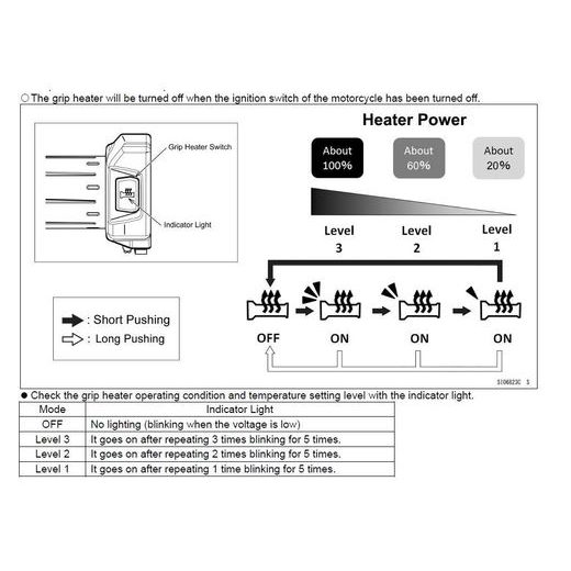 VYHŘÍVANÉ RUKOJETI (GRIPY) PRO KAWASAKI Z H2
